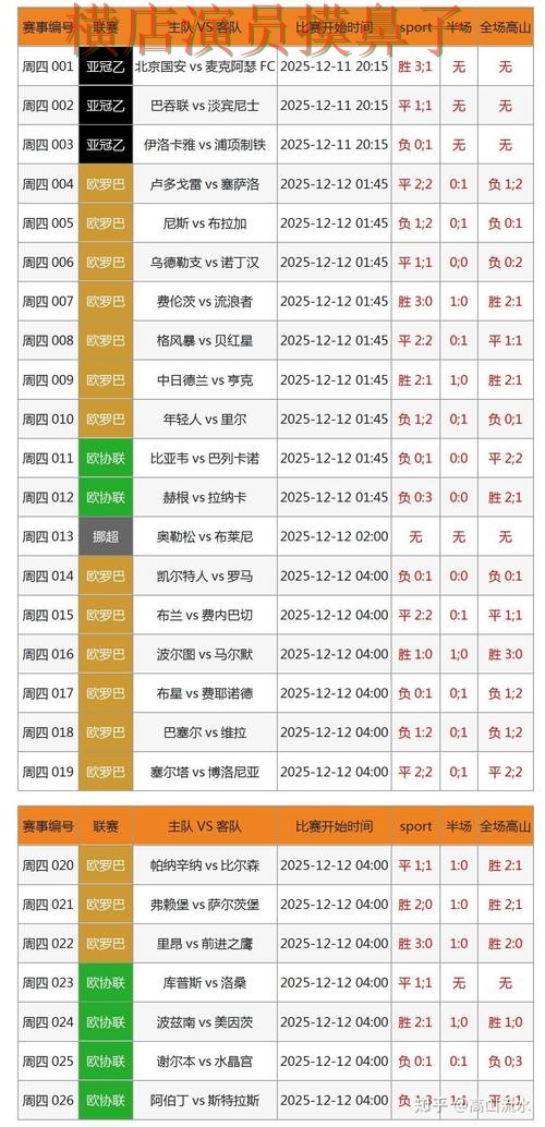 世界杯投注网站大全数据分析怎么选？解析给你答案（世界杯赛事中心）
