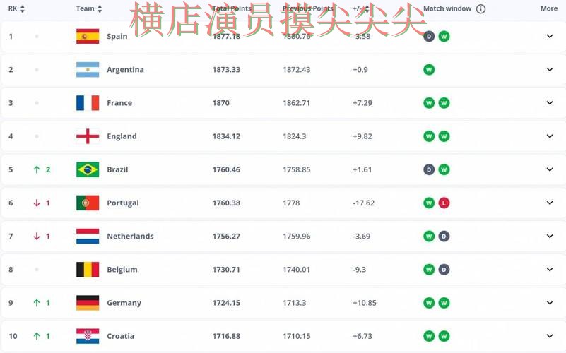 FIFA World Cup 2026来临，世界杯投注平台真实体验+直播与平台选择汇总